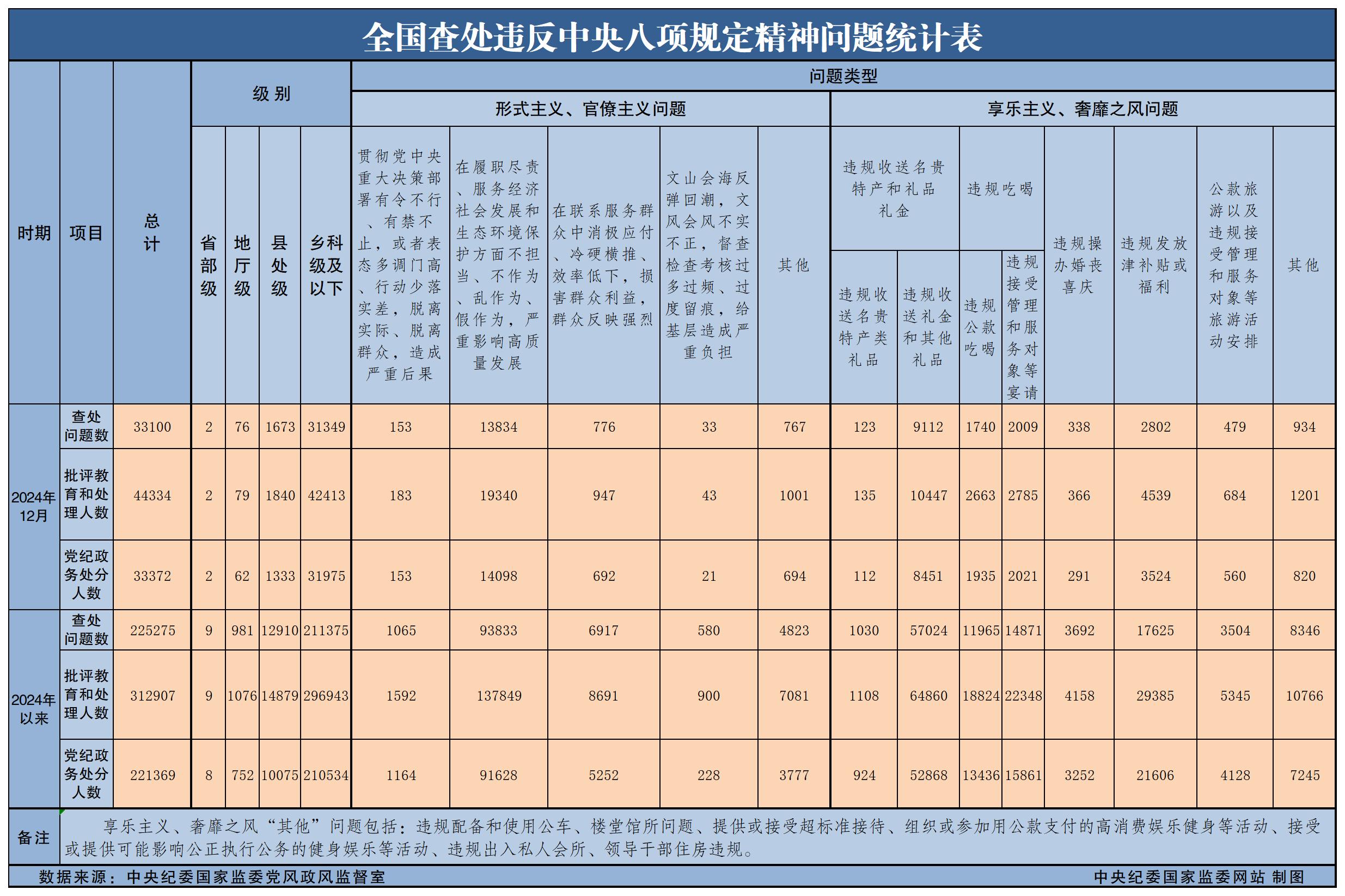 67e1907964055f22 67e1907964055f22